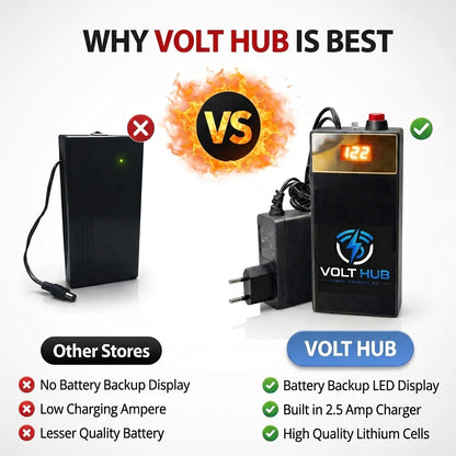 12V wifi router mini UPS 20000 mAH Volt Hub